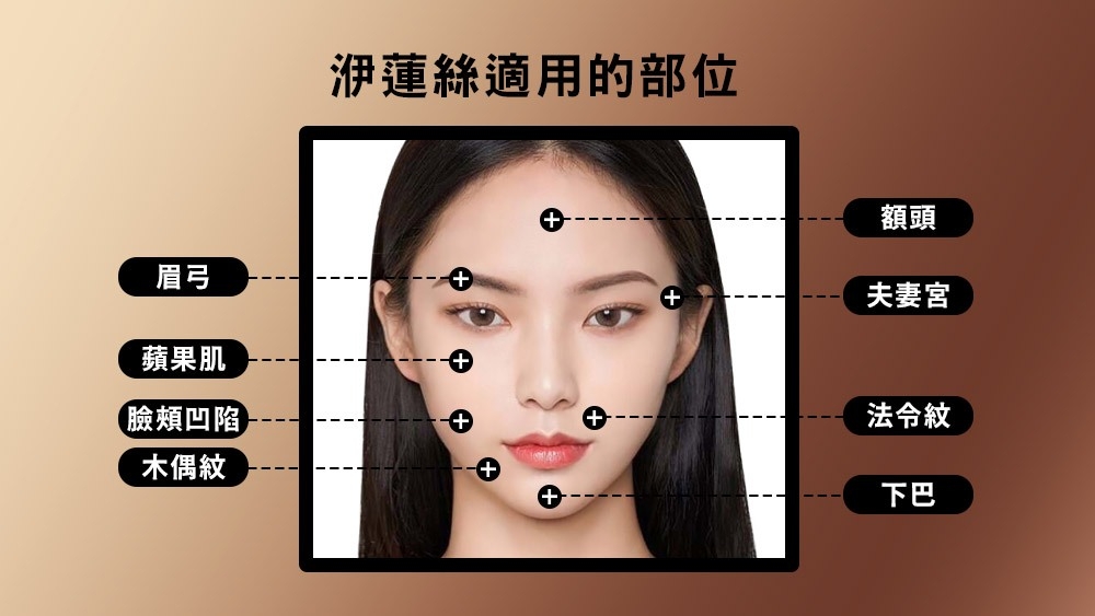 膠原蛋白增生劑