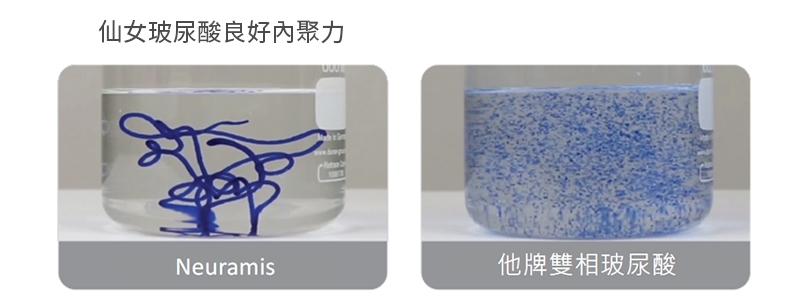 優美施玻尿酸良好內聚力